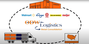 Retail Consolidation Process`