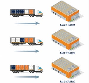 retail-consolidation
